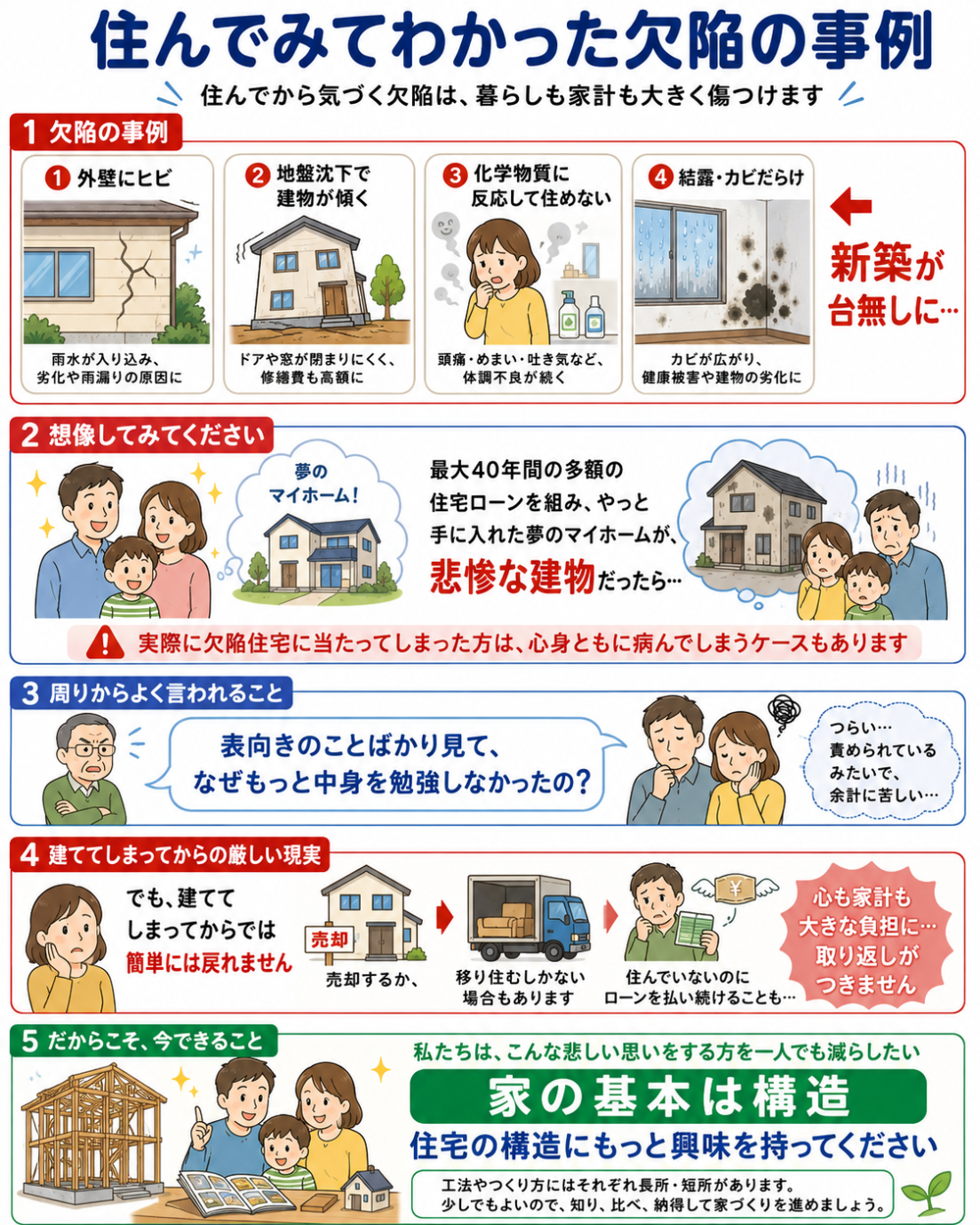 欠陥住宅の事例や住宅ローンの負担、家づくりで構造を確認する大切さを説明した住宅会社向け