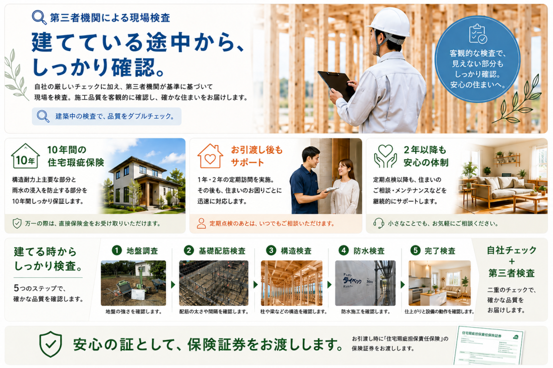 さとうホームの10年保証・第三者機関による現場検査・引渡し後のアフターサポート