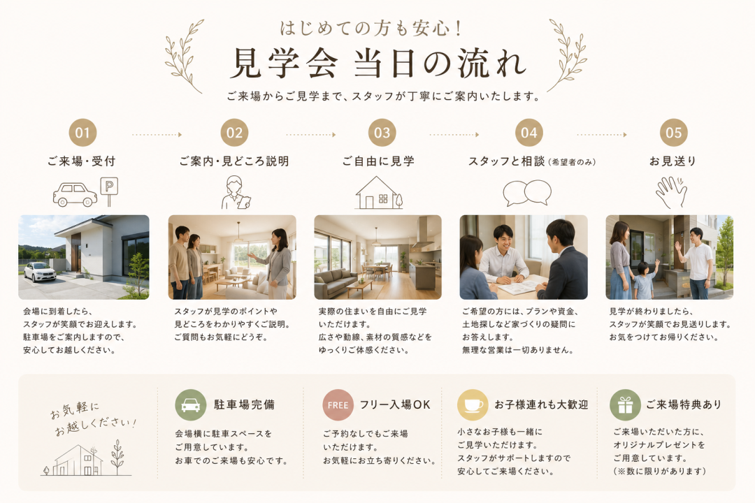 会場に到着してからの見学方法