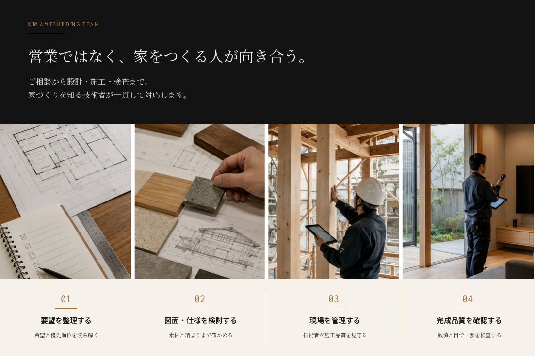 営業担当を介さず、家づくりの技術者と直接つくる注文住宅